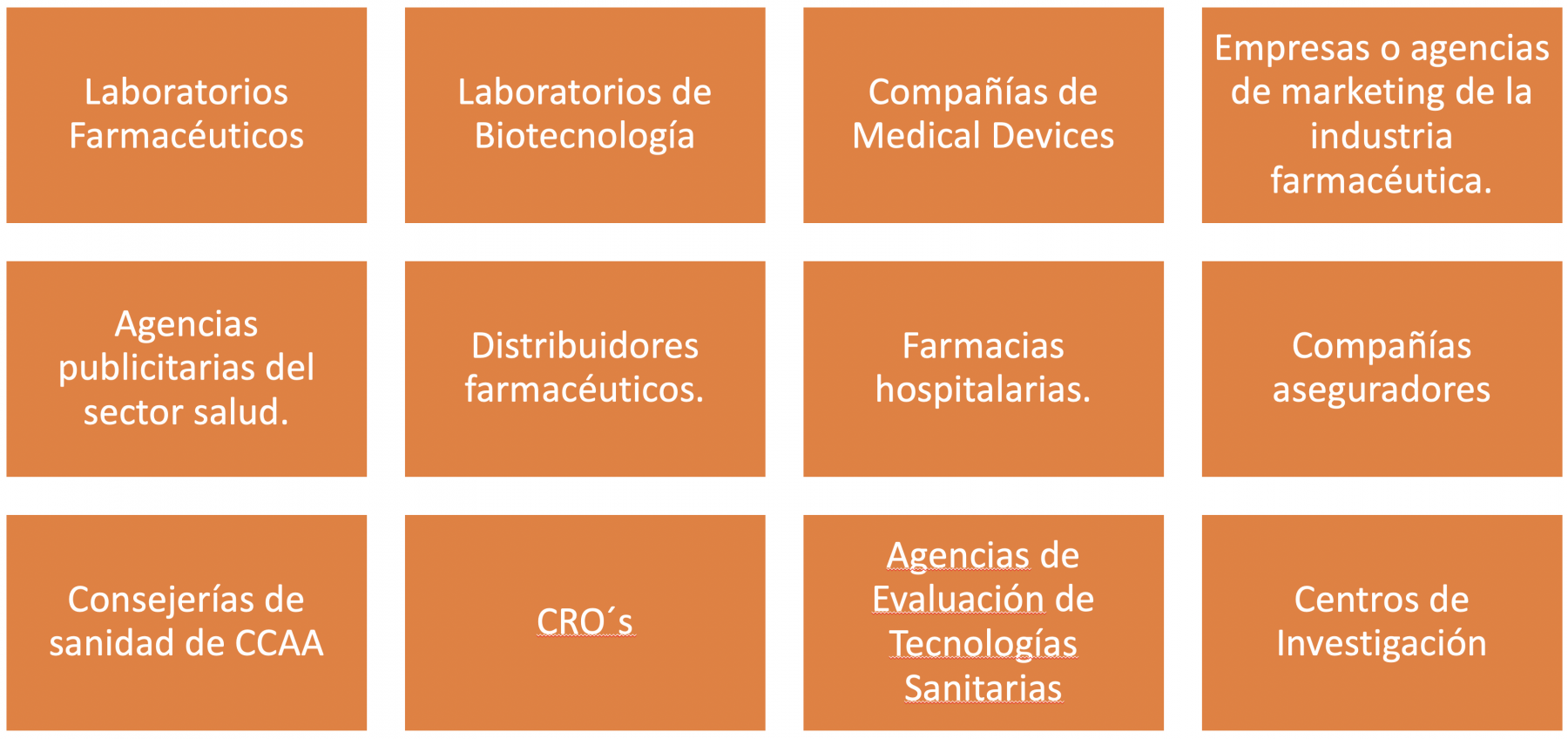 salidas profesionales del máster online en evaluación de resultados en salud